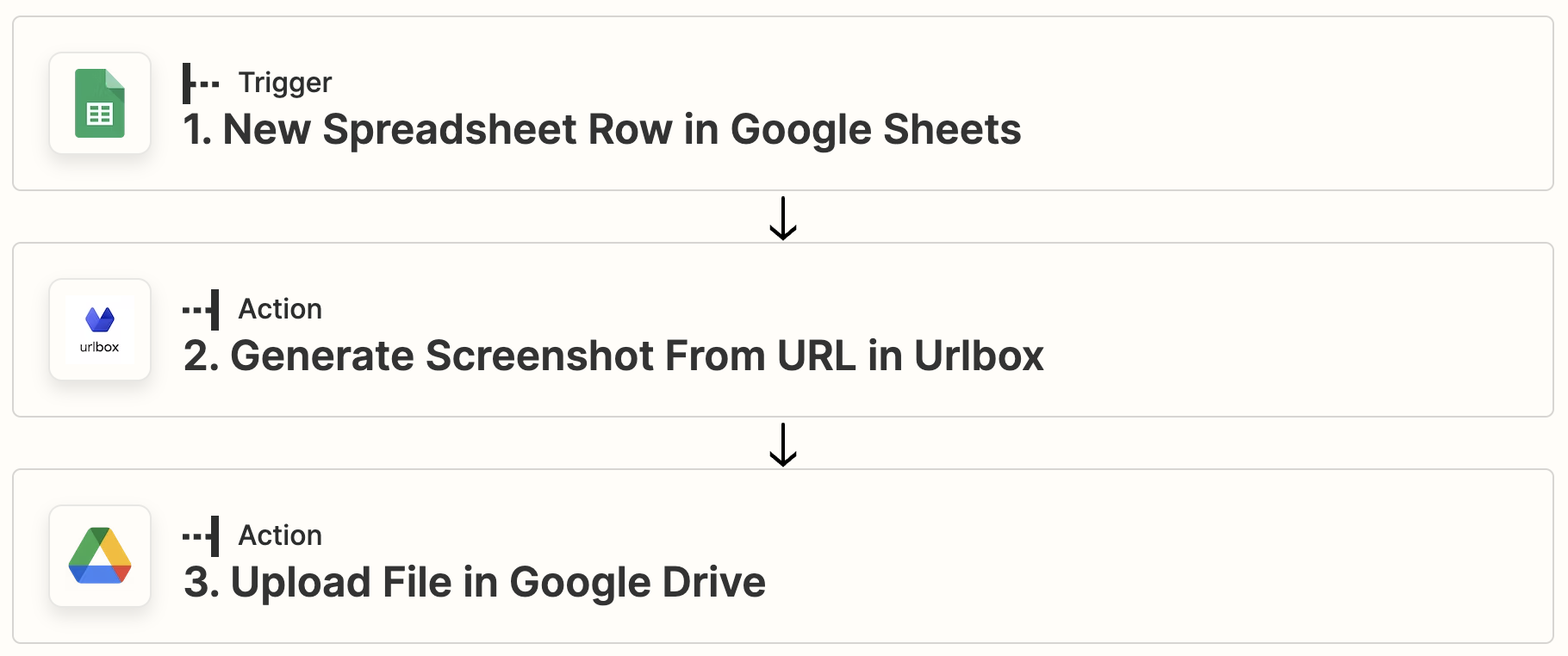 Zapier zap with trigger and two actions