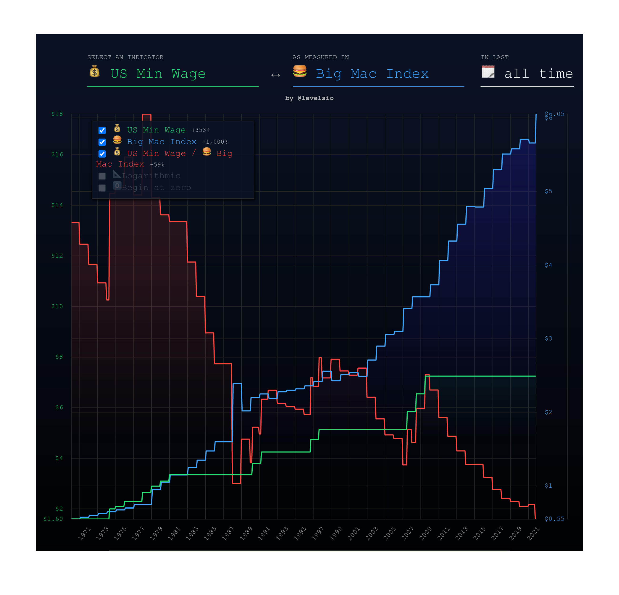 screenshot of a chart